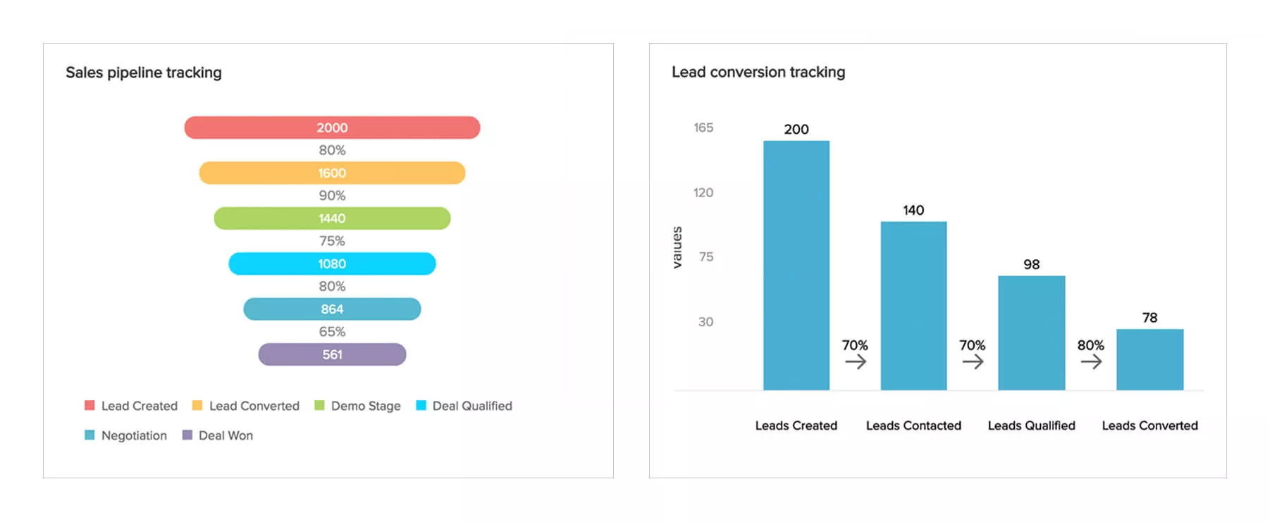 Zoho analytics