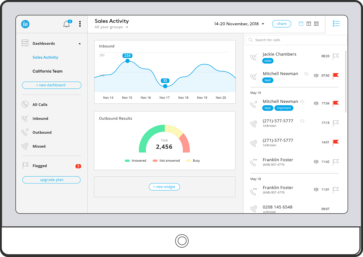iovox analytics dashboard
