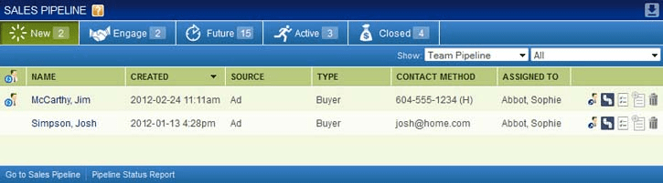 Top Producer sales pipeline