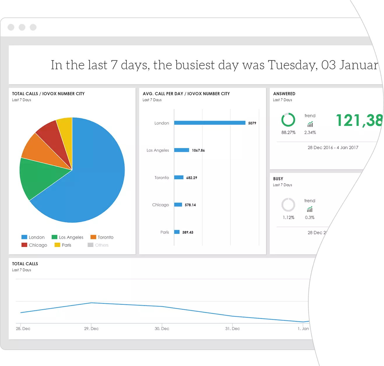iovox Enterprise dashboard analytics