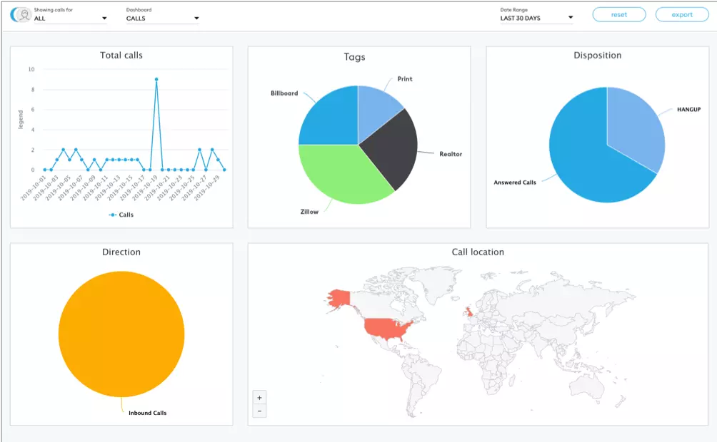 iovox app dashboard