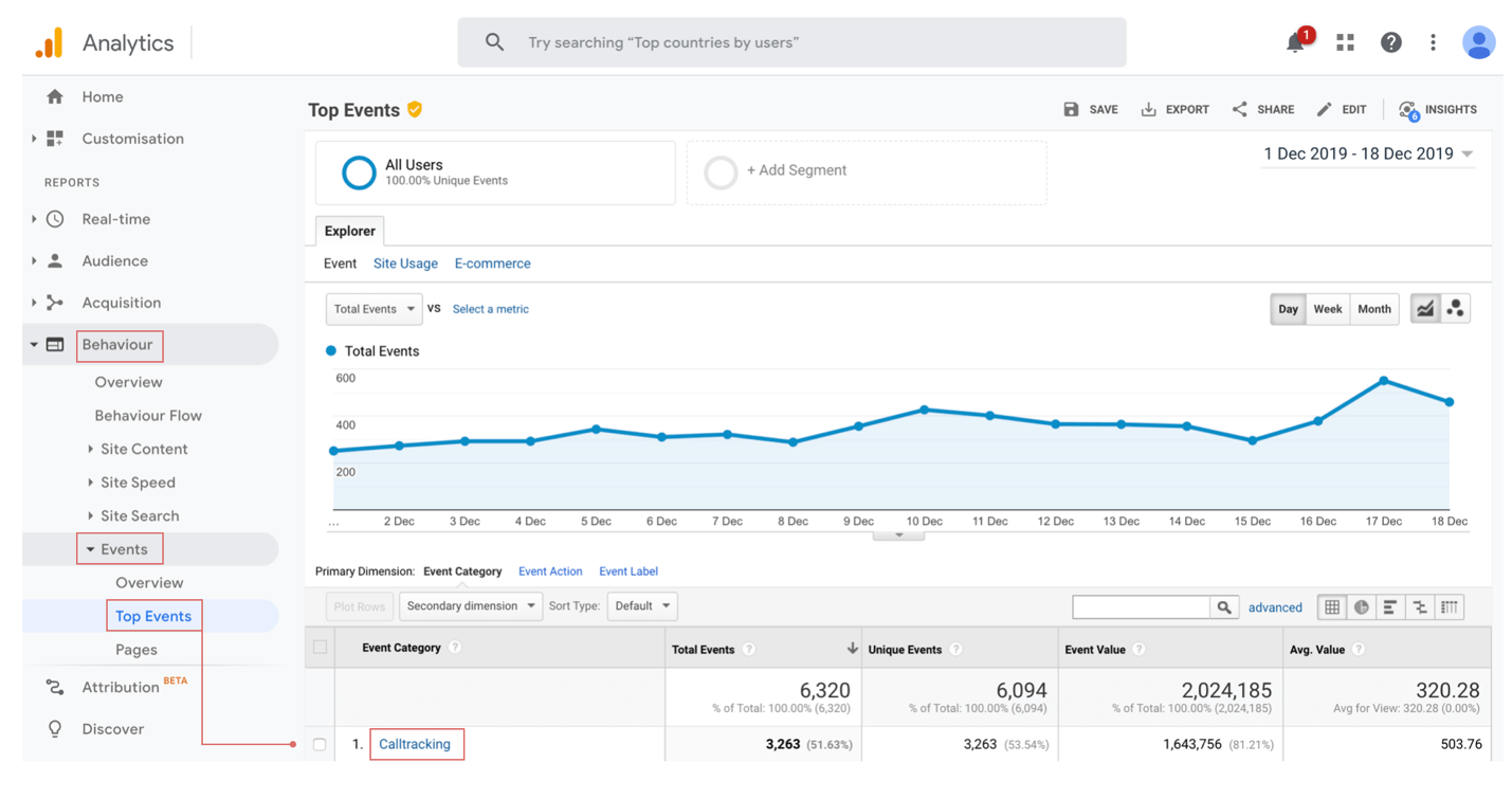 The Complete Guide to Setting Up Call Tracking for Google Analytics