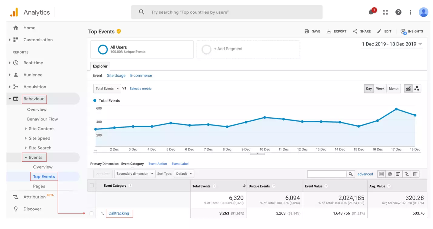 call tracking google analytics
