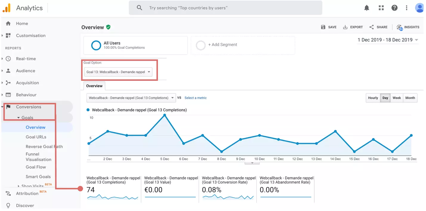 call tracking google analytics