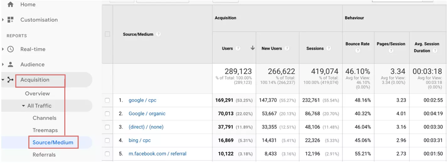 google analytics and call tracking