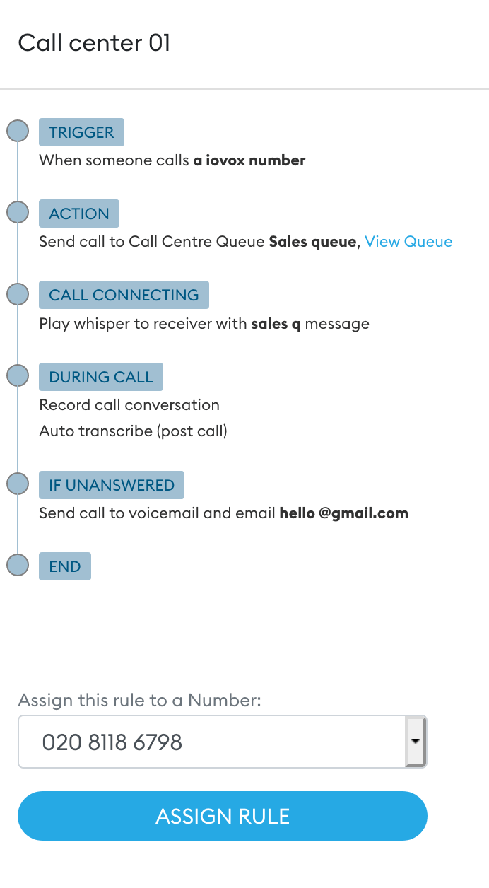 assign call center rule