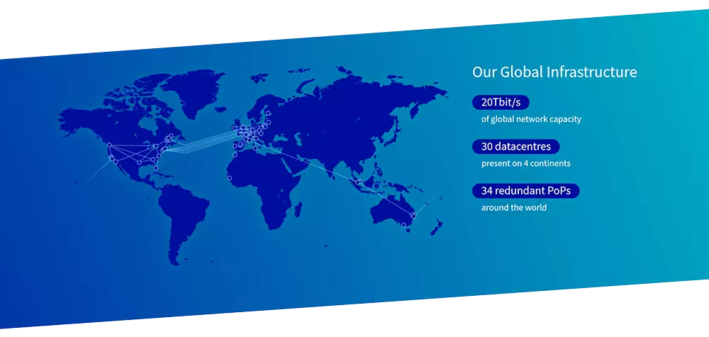 OVHcloud global infrastructure