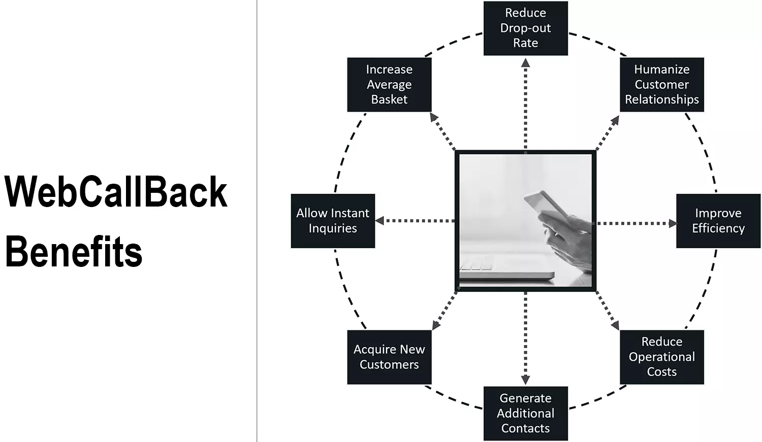 iovox WebCallBack benefits