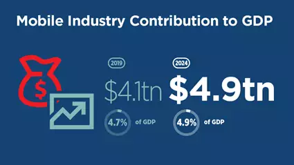 mobile contribution to gdp