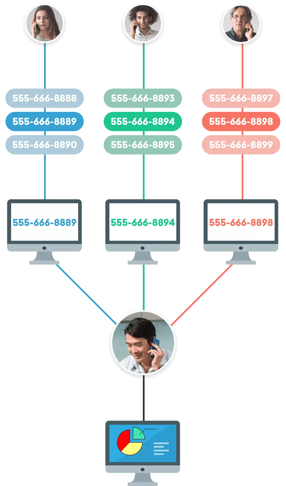 Dynamic Numbers